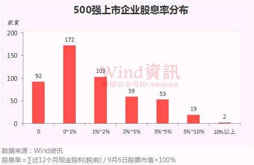 中國上市企業市值500強最新榜單揭曉！
